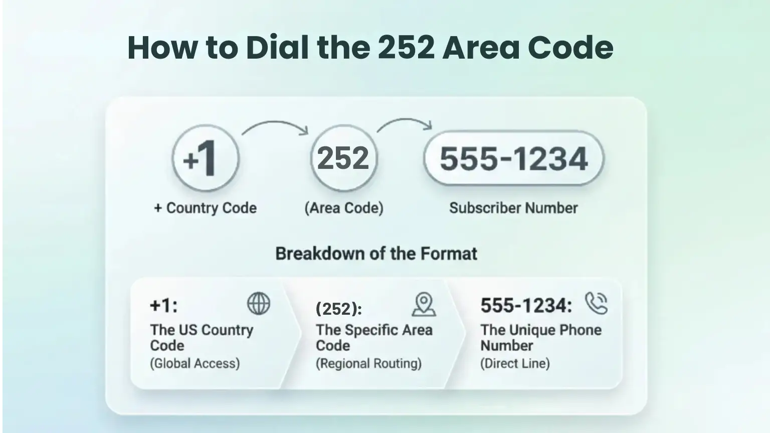 252 Dialing Guide