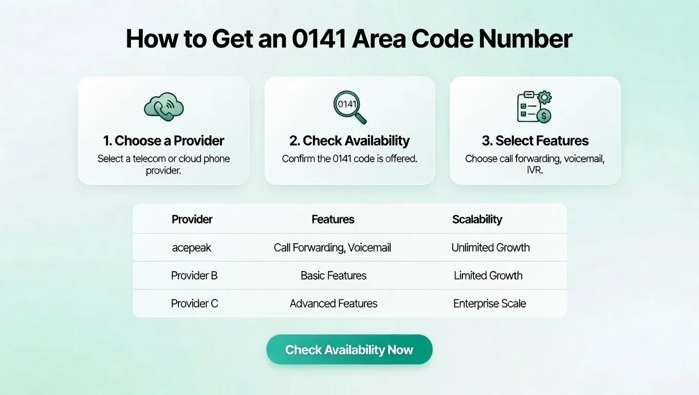 0141 Number Setup