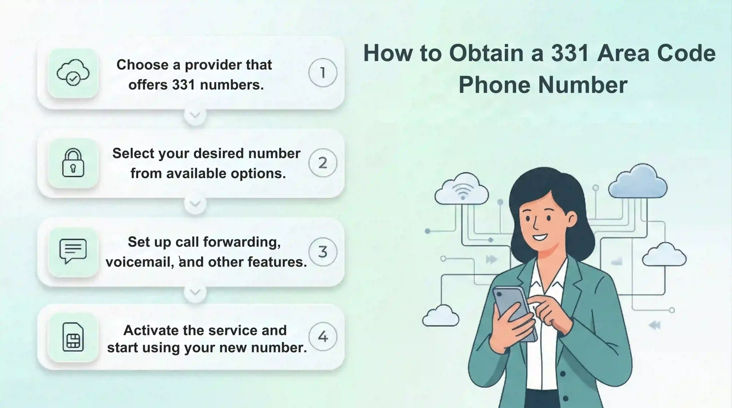 phone number
