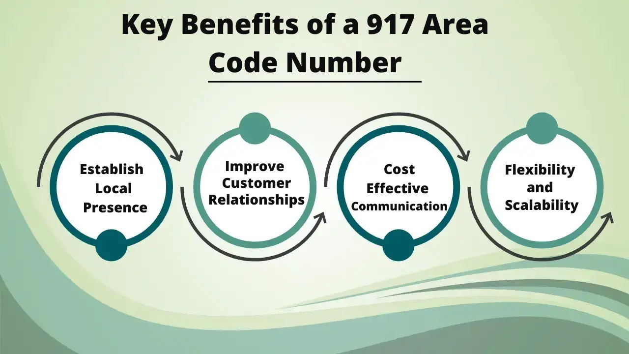 917 Area Benefits