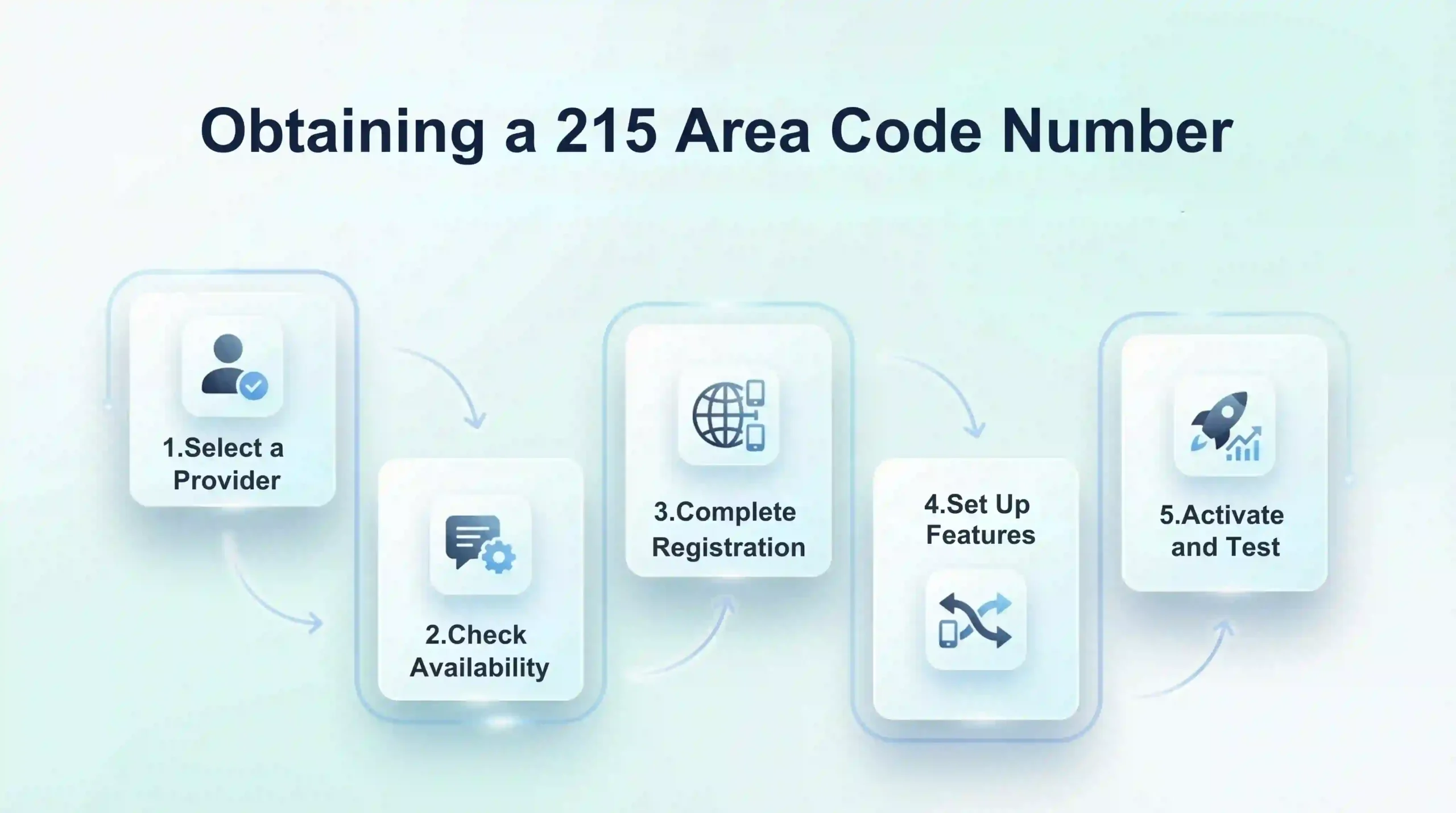 phone number