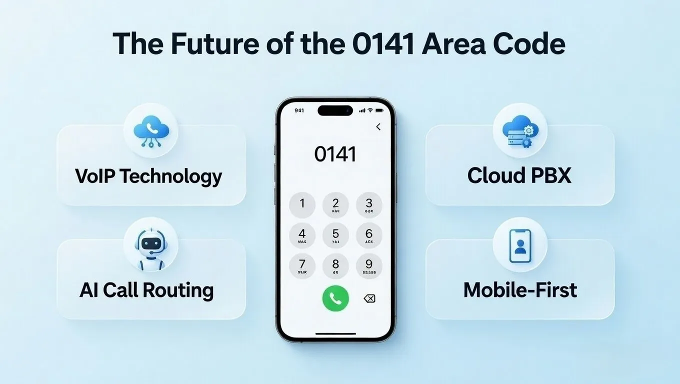 0141 Future Guide