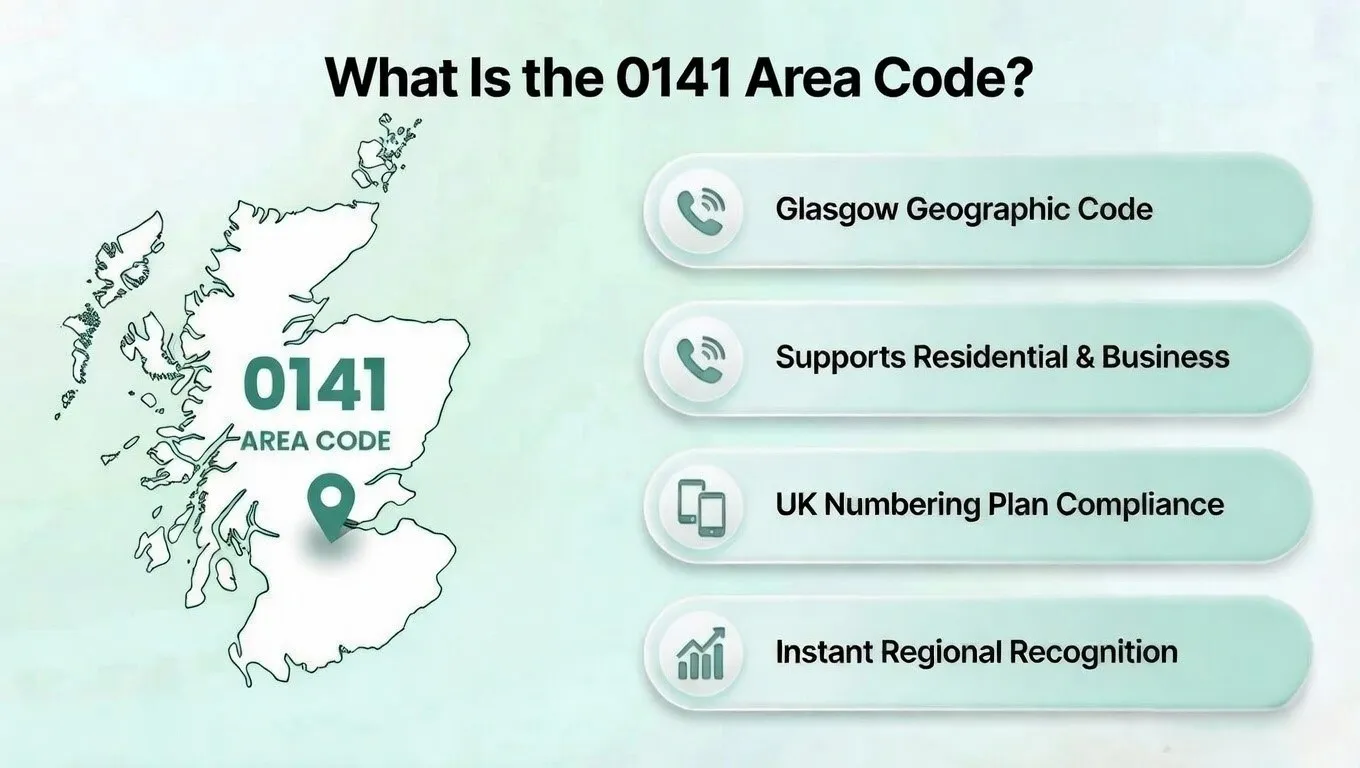 0141 Code Guide