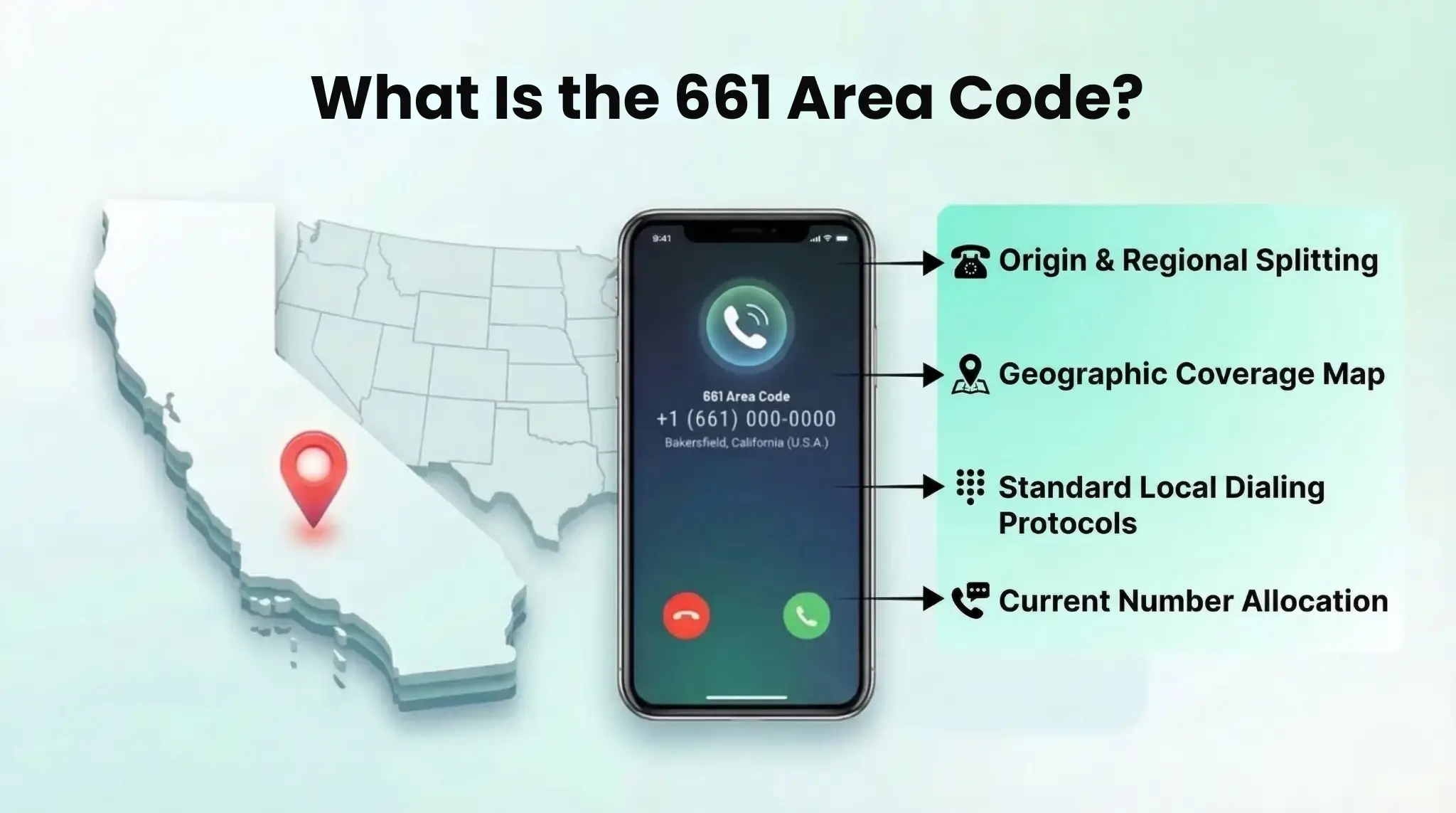 661 Code Overview