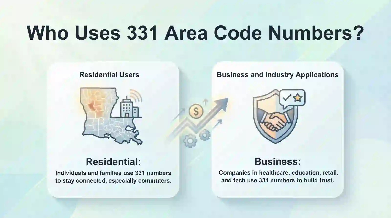 Business & Residential