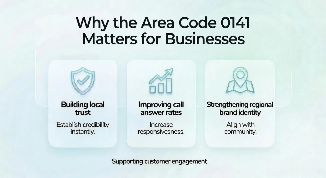0141 Business Benefits